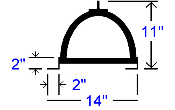 Screed dimensions