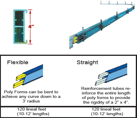 Sidewalk Kit Poly Forms