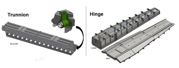 Trunnion or Hunge Style
